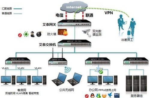 Canon/佳能数码相机高清小型CCD旅游家用自拍学生入门随身卡片机